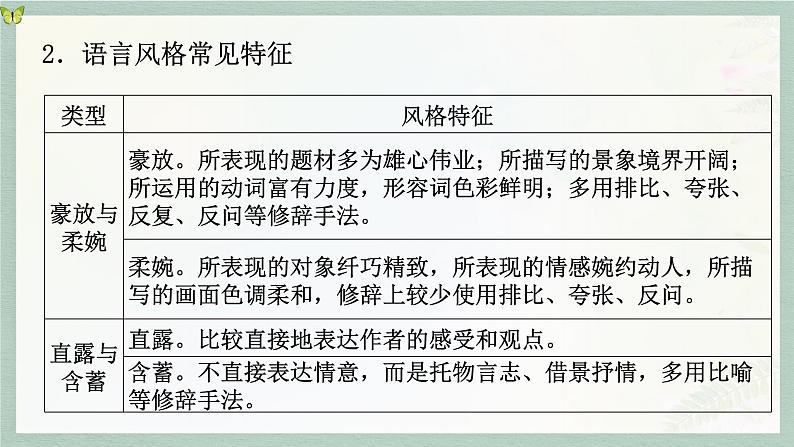 2023届高考语文二轮复习：鉴赏散文的语言特色 课件第6页