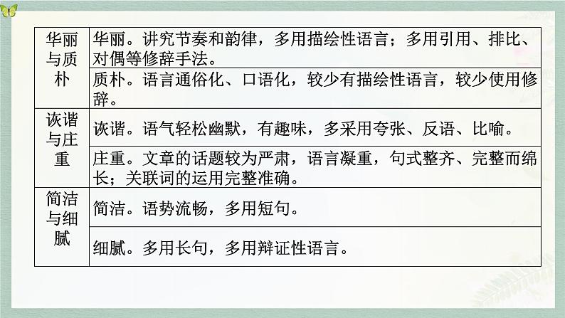 2023届高考语文二轮复习：鉴赏散文的语言特色 课件第7页