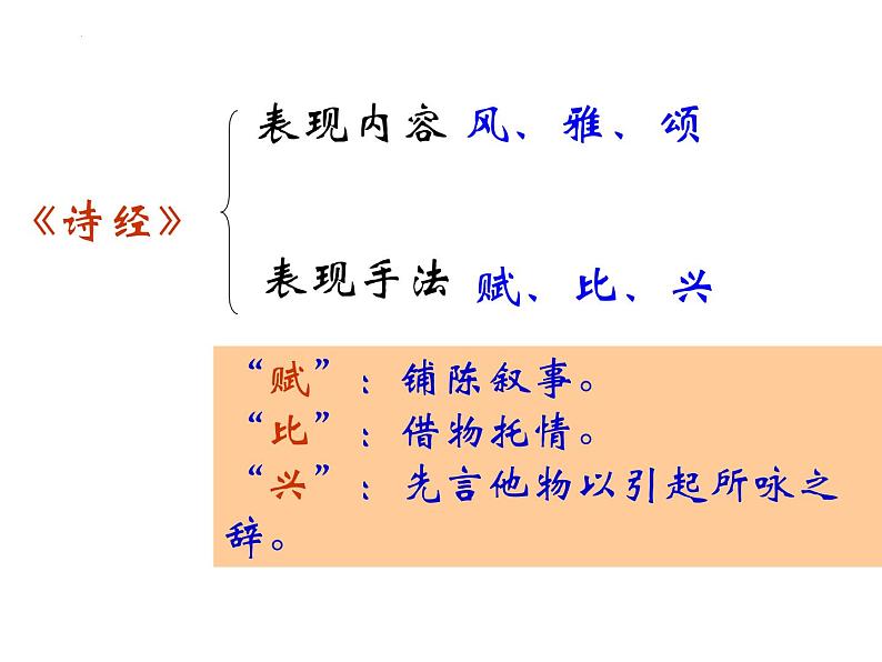 2021-2022学年统编版高中语文选择性必修下册1.1《氓》课件第5页