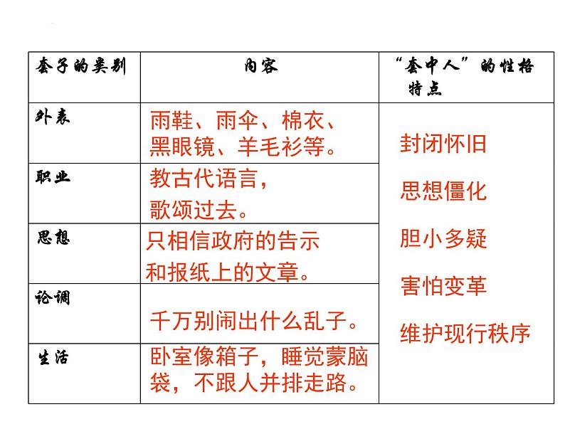 《装在套子里的人》精品课件第7页