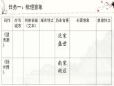 2021-2022学年统编版高中语文选择性必修下册4.《望海潮》《扬州慢》比较阅读课件