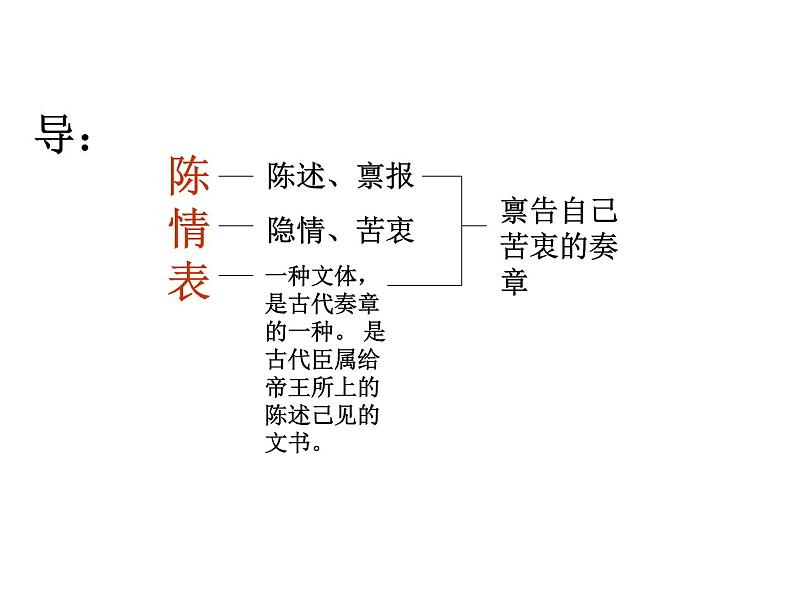 《陈情表》课件03