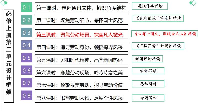 2022-2023学年统编版高中语文必修上册4.3《心有一团火，温暖众人心》课件第2页