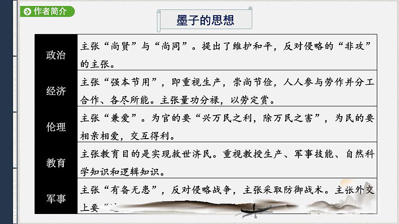 2022-2023学年统编版高中语文选择性必修上册7.《兼爱》课件06