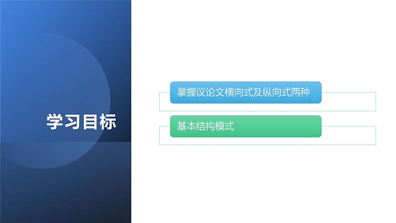 2023高考语文复习：作文之议论文的基本结构（横向式与纵向式）课件第2页