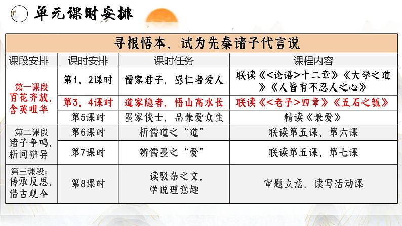 2022-2023学年统编版高中语文选择性必修上册6《老子》四章 《五石之瓠》联读课件03