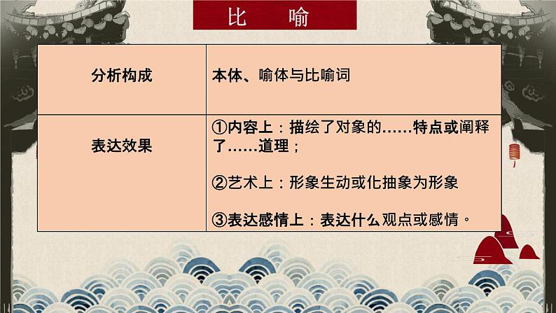 2023届新高考语文语用题-句子表达效果课件08