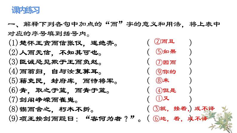 2023年高考语文复习文言文重点文言虚词课件第5页