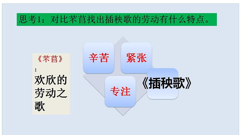 2022-2023学年统编版高中语文必修上册6.2《插秧歌》课件08