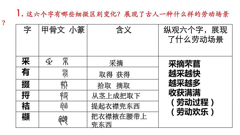 2022-2023学年统编版高中语文必修上册6.《芣苢》《插秧歌》联读课件第8页