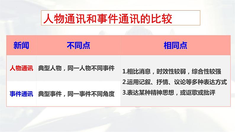 2022-2023新统编版高中语文选择性必修上册4《在民族复兴的历史丰碑上》课件05