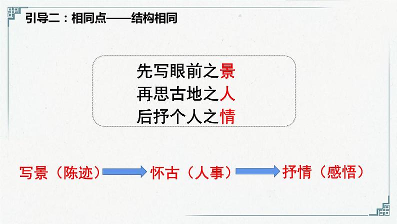 2022—2023学年统编版高中语文必修上册9《念奴娇 赤壁怀古》《永遇乐 京口北固亭怀古》比较阅读 课件07