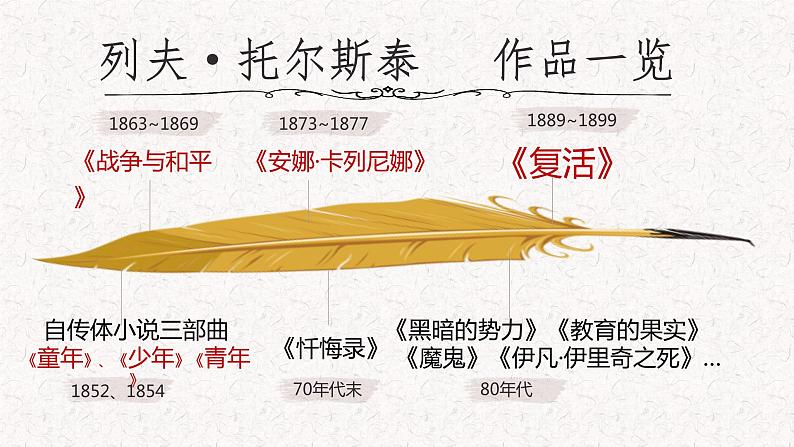 2022—2023学年统编版高中语文选择性必修上册9.《复活》课件06