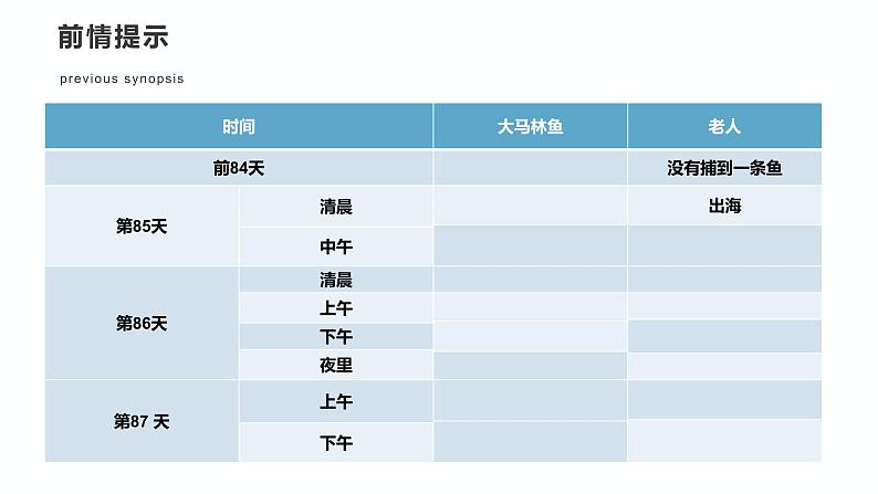 2022-2023学年统编版高中语文选择性必修上册10《老人与海（节选）》课件08