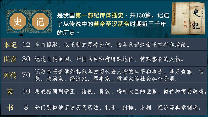 2021-2022学年统编版高中语文必修下册3《鸿门宴》课件第6页