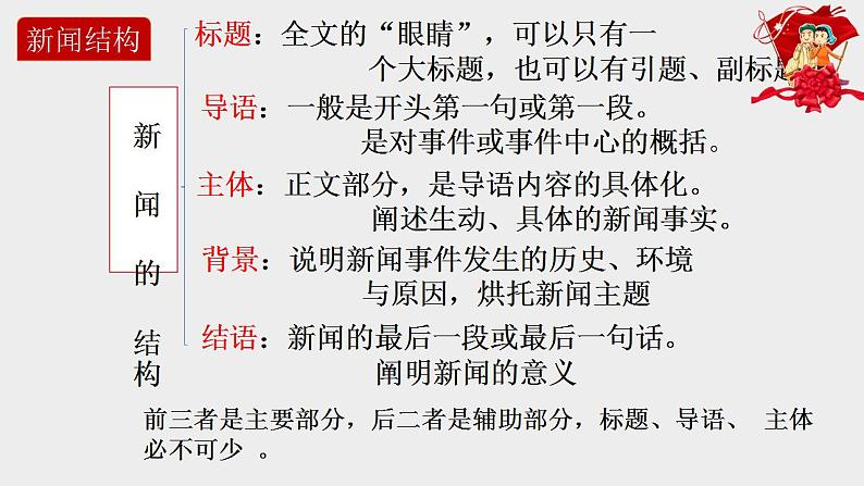 2022-2023学年统编版高中语文必修上册4《喜看稻菽千重浪》《心有一团火，温暖众人心》《“探界者”钟扬》群文阅读课件第5页