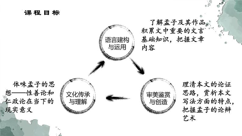 2022-2023学年统编版高中语文选择性必修上册5.3《人皆有不忍人之心》课件第2页