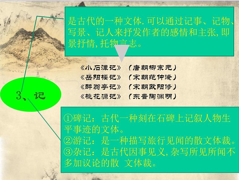 2022-2023学年统编版高中语文必修上册16.2《登泰山记》课件第6页