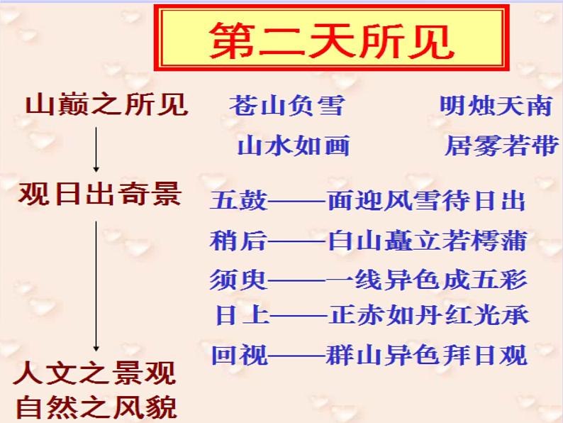 2022-2023学年统编版高中语文必修上册16.2《登泰山记》课件第8页