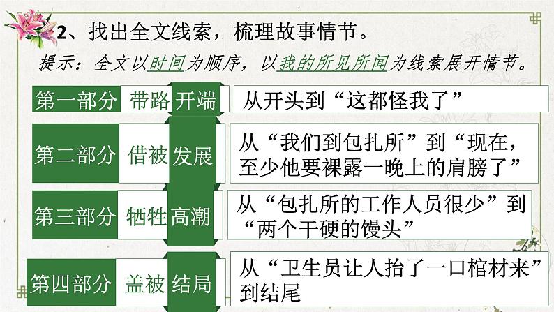 2022-2023学年统编版高中语文必修上册3.1《百合花》课件第7页