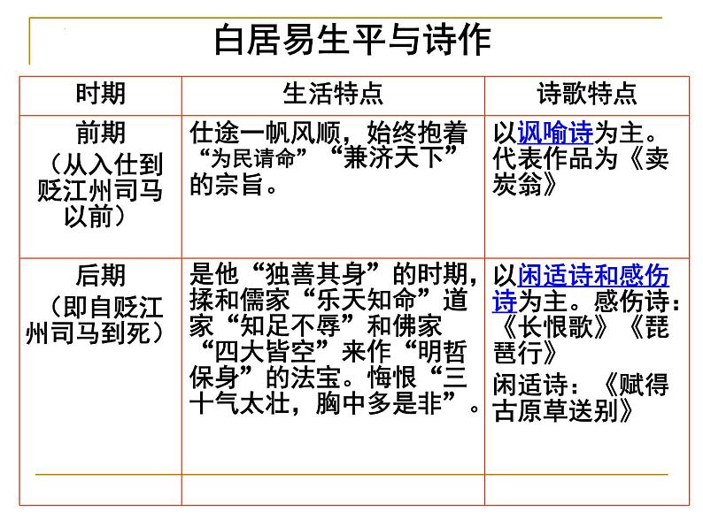 2022-2023学年统编版高中语文必修上册8.3《琵琶行（并序）》课件06