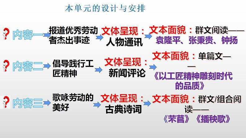 2022-2023学年统编版高中语文必修上册4.《喜看稻菽千重浪》《心有一团火，温暖众人心》《“探界者”钟扬》课件02