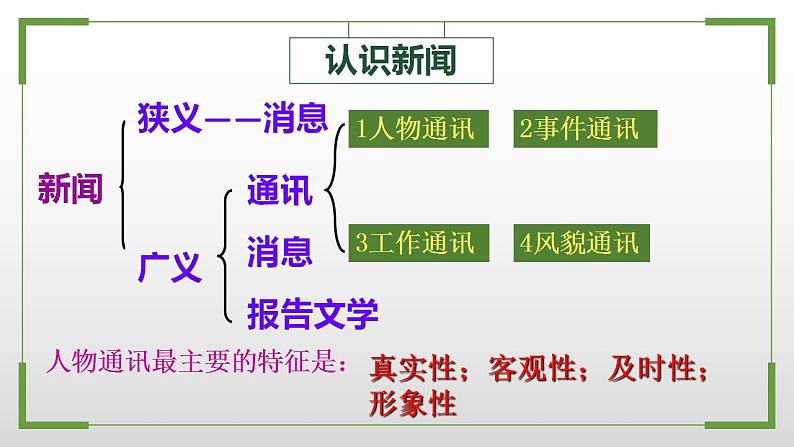 2022-2023学年统编版高中语文必修上册4.《喜看稻菽千重浪》《心有一团火，温暖众人心》《“探界者”钟扬》课件04