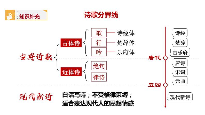 2部编版高中语文必修一立在地球边上放号第7页