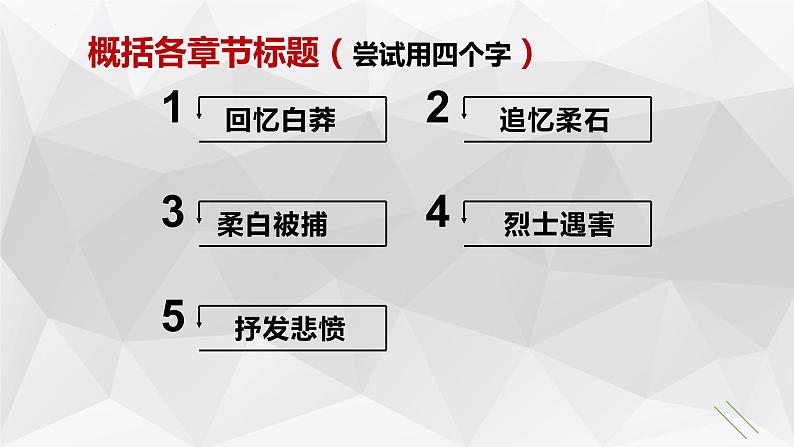 2022-2023学年统编版高中语文选择性必修中册6-2《为了忘却的记念》课件第8页