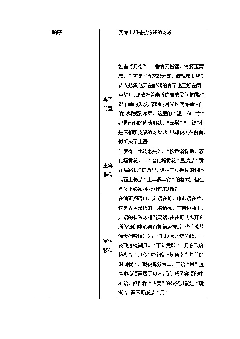 人教版高考语文二轮总复习第3部分专题2古代诗歌阅读课时学案03