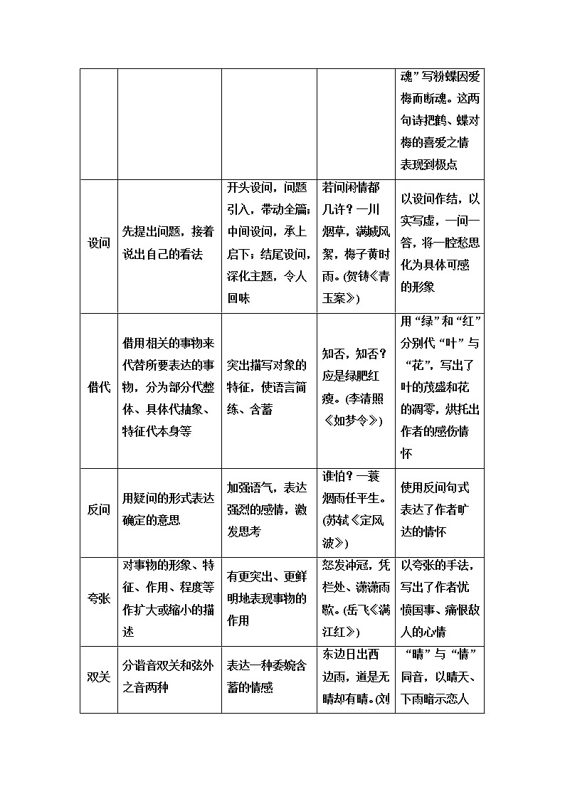 人教版高考语文二轮总复习第3部分专题2第4讲形神情意境，表达有方法——鉴赏古代诗歌表达技巧课时学案第2页