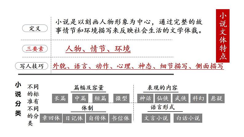 2022-2023学年统编版高中语文选择性必修上册8《大卫 科波菲尔》课件第2页