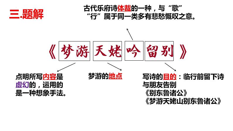 2022-2023学年统编版高中语文必修上册8.1 《梦游天姥吟留别》课件第4页