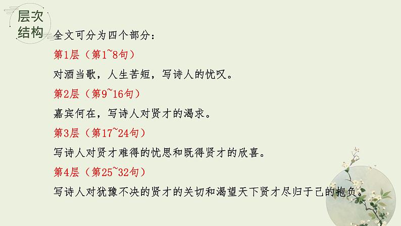 7.1《 短歌行》课件-2022-2023学年统编版高中语文必修上册第8页