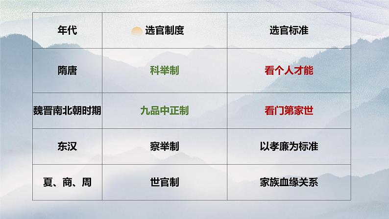 2023届高考语文二轮复习：文学常识之教育科举 课件第5页