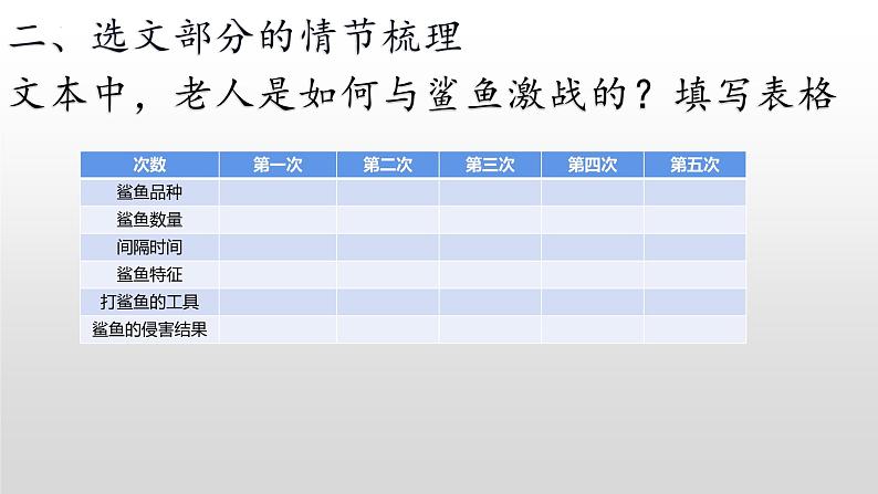 2022-2023学年统编版高中语文选择性必修上册10《老人与海（节选）》课件06