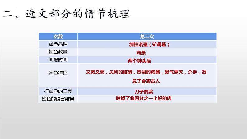 2022-2023学年统编版高中语文选择性必修上册10《老人与海（节选）》课件08