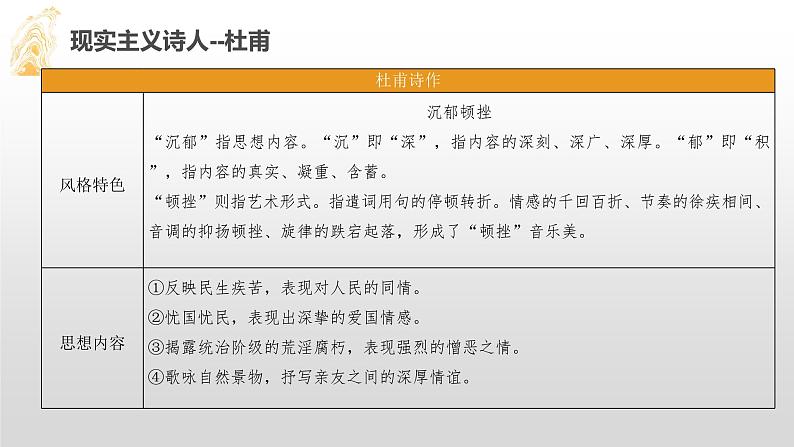 2022-2023学年统编版高中语文必修上册8.2《登高》课件第6页