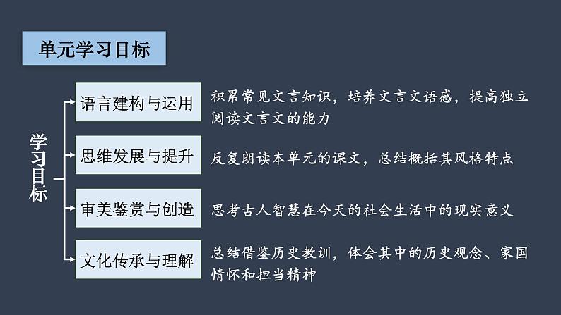 《屈原列传》2022-2023学年统编版高中语文选择性必修中册第3页