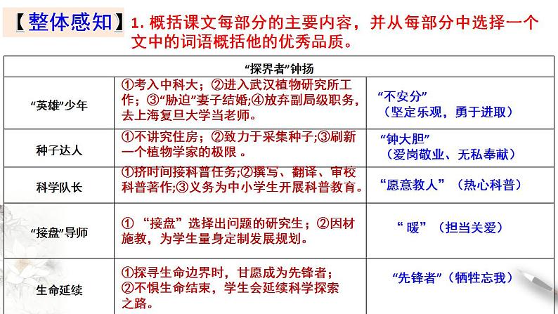 2022-2023学年统编版高中语文必修上册4.3《“探界者”钟扬》课件07