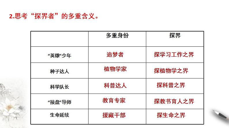 2022-2023学年统编版高中语文必修上册4.3《“探界者”钟扬》课件08
