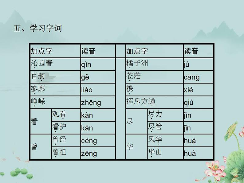 2022-2023学年统编版高中语文必修上册1《沁园春·长沙》课件第6页