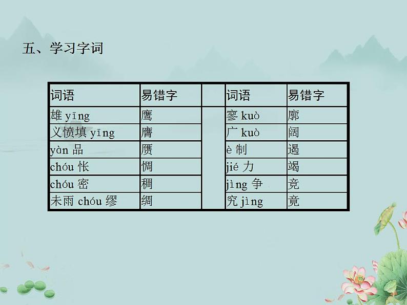 2022-2023学年统编版高中语文必修上册1《沁园春·长沙》课件第7页