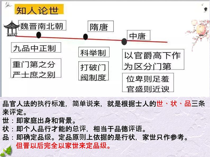 2022-2023学年统编版高中语文必修上册10-2《师说》课件05