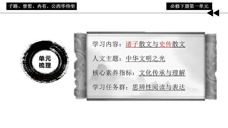 2021-2022学年统编版高中语文必修下册1.1《子路、曾皙、冉有、公西华侍坐》课件第2页