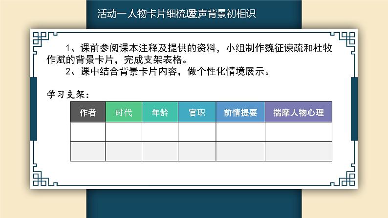 2021-2022学年统编版高中语文必修下册《谏太宗十思疏》《阿房宫赋》比较阅读课件第3页