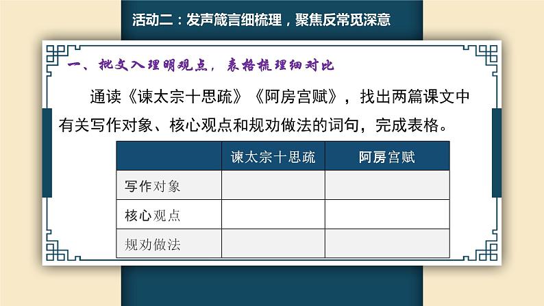 2021-2022学年统编版高中语文必修下册《谏太宗十思疏》《阿房宫赋》比较阅读课件第5页