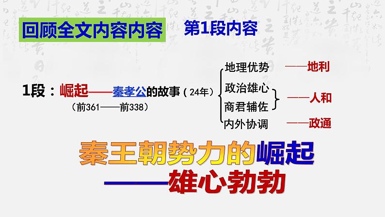 2022-2023学年统编版高中语文选择性必修中册11.1《过秦论》复习课件第2页