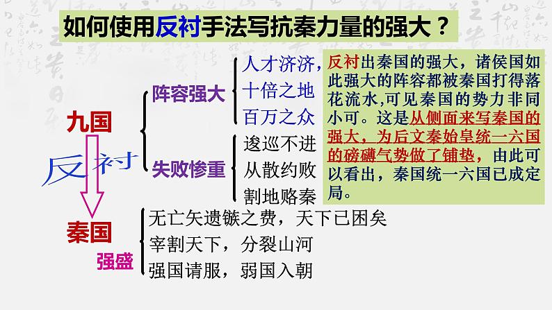 2022-2023学年统编版高中语文选择性必修中册11.1《过秦论》复习课件第4页