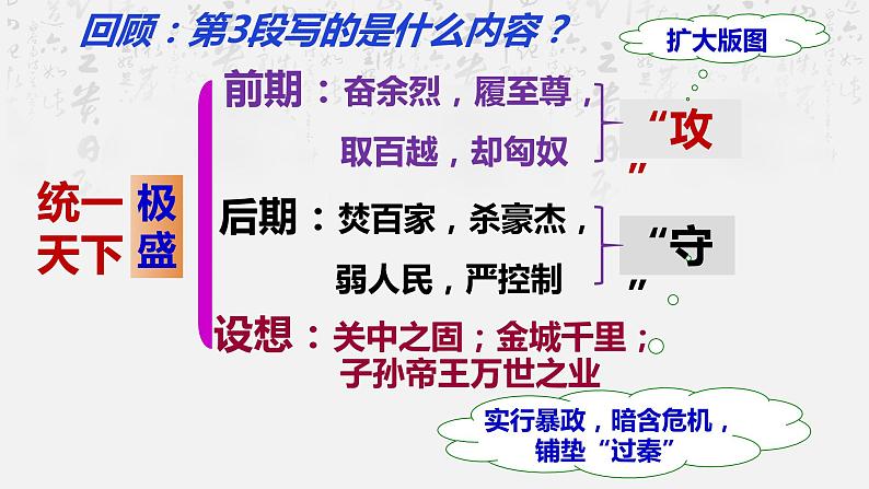 2022-2023学年统编版高中语文选择性必修中册11.1《过秦论》复习课件第5页